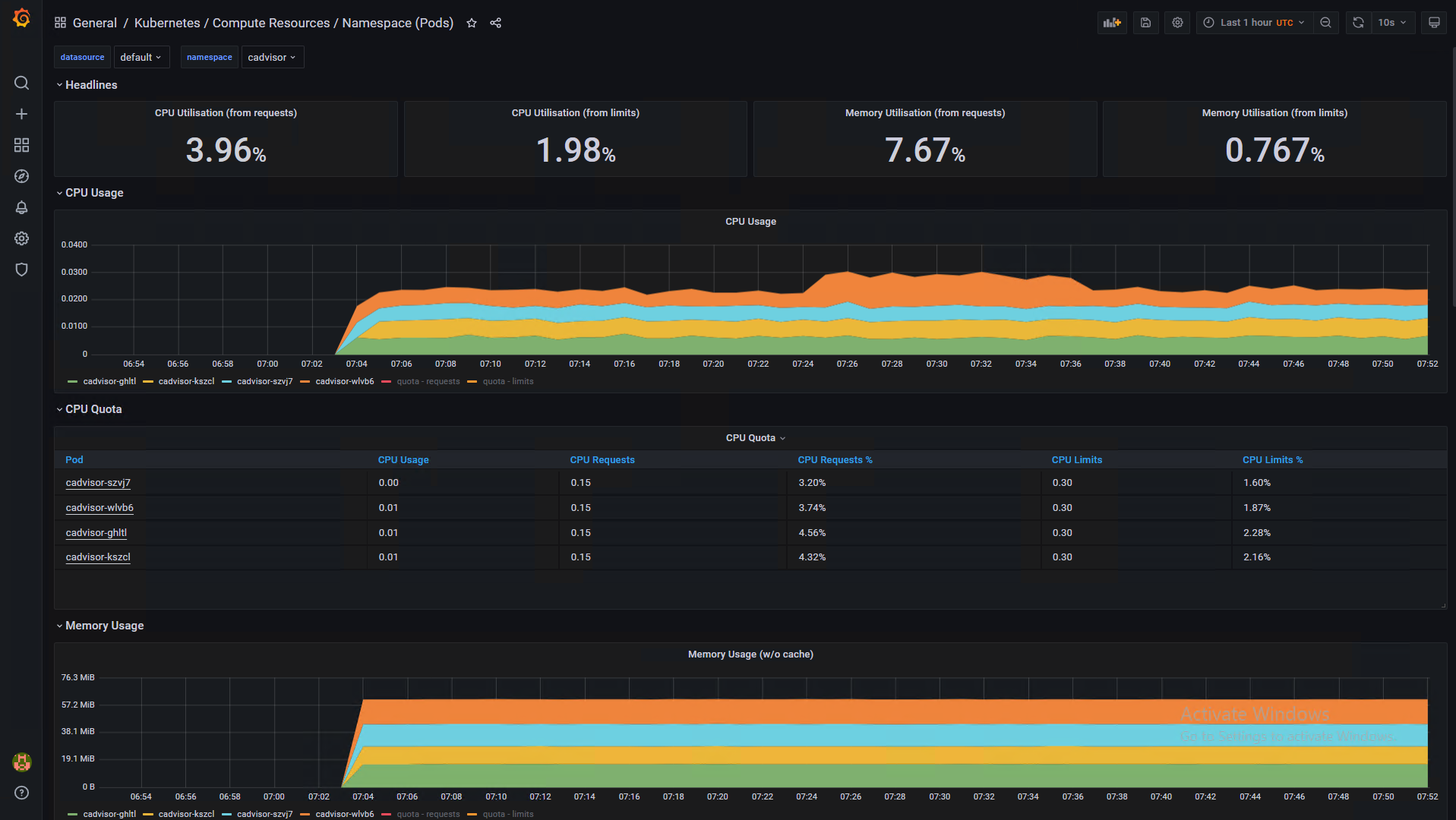 Resources Utilization Dashboard